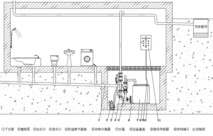 不鏽鋼污水提升設備如何安裝