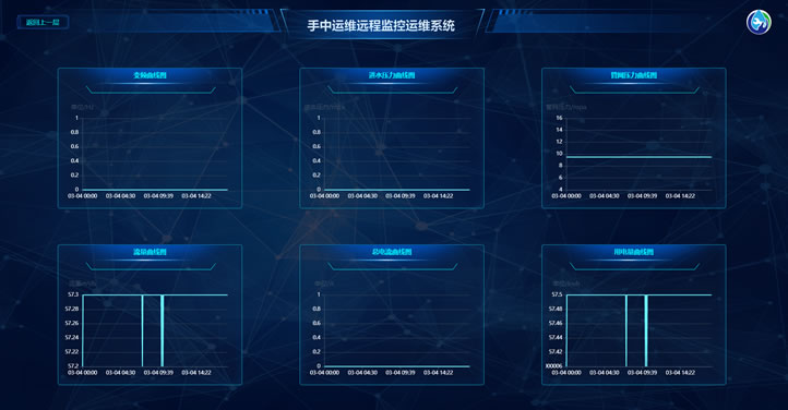 中赢手中運維智慧水務遠程監控系統雲平台統計圖